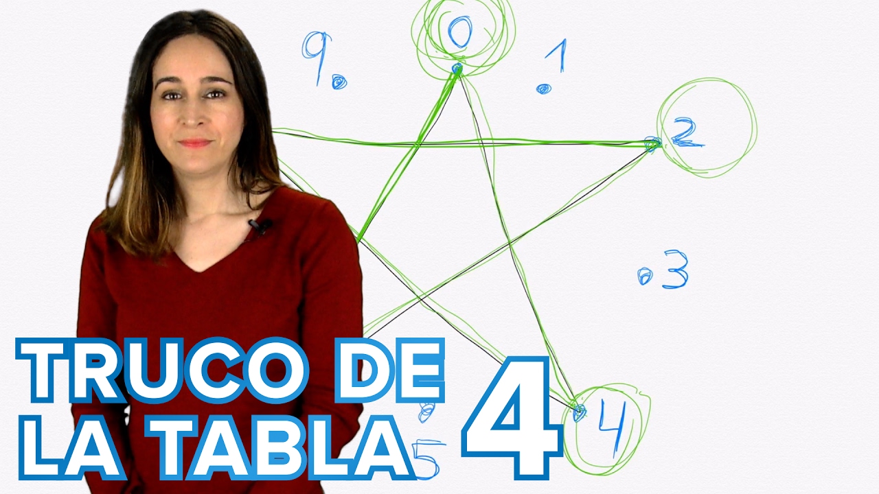 Truco de magia con matematicas